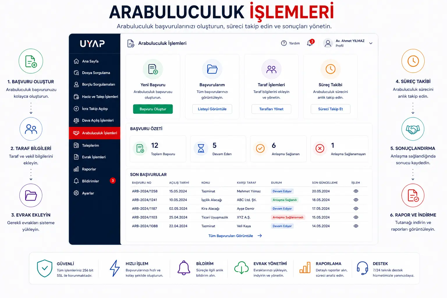 Arabuluculuk İşlemleri