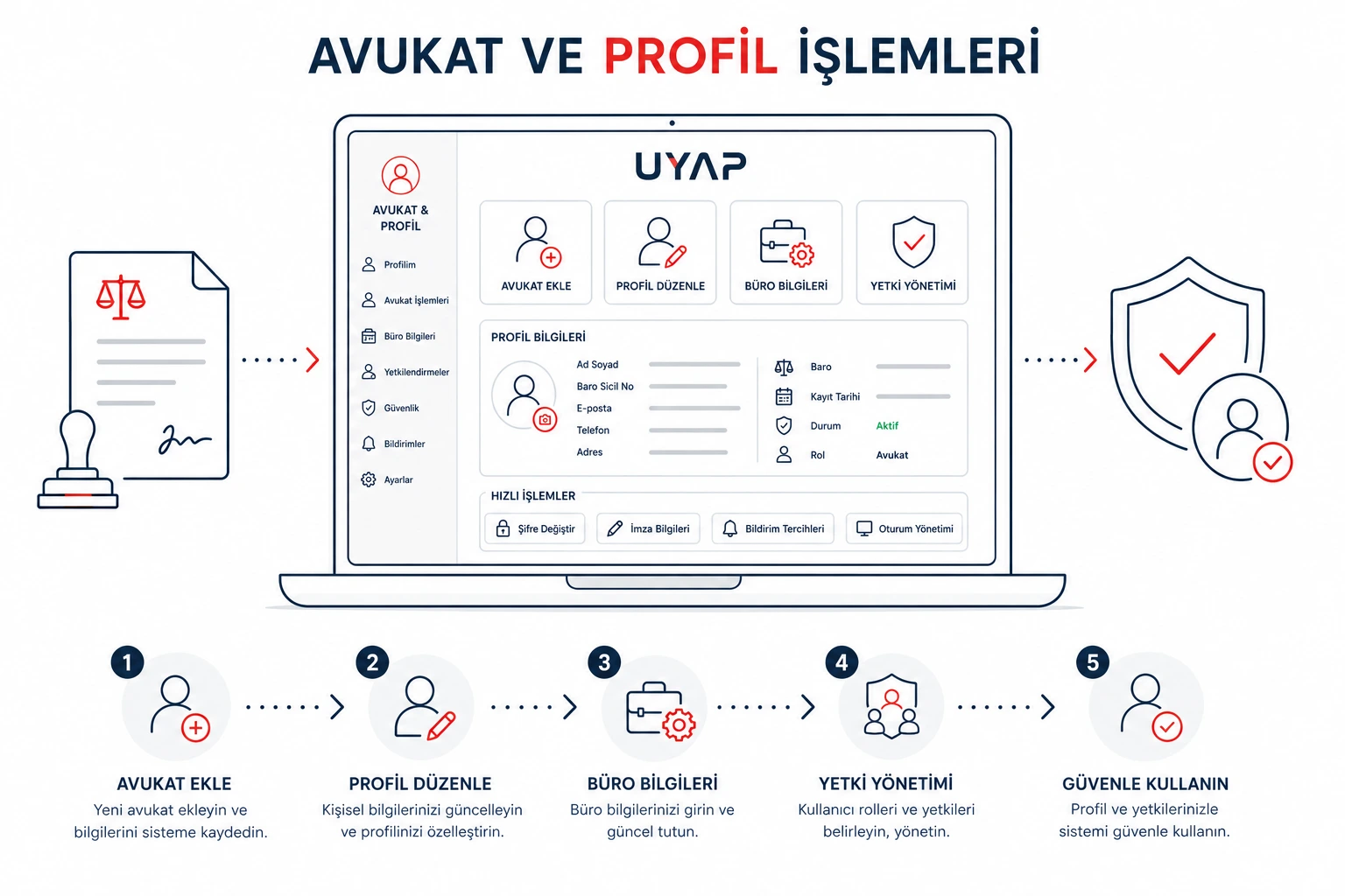 Avukat ve Profil İşlemleri